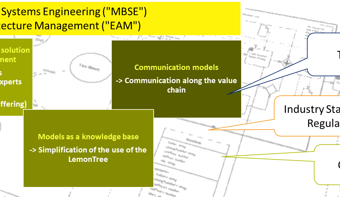 LT4EAM: LemonTree for Enterprise Architecture Management